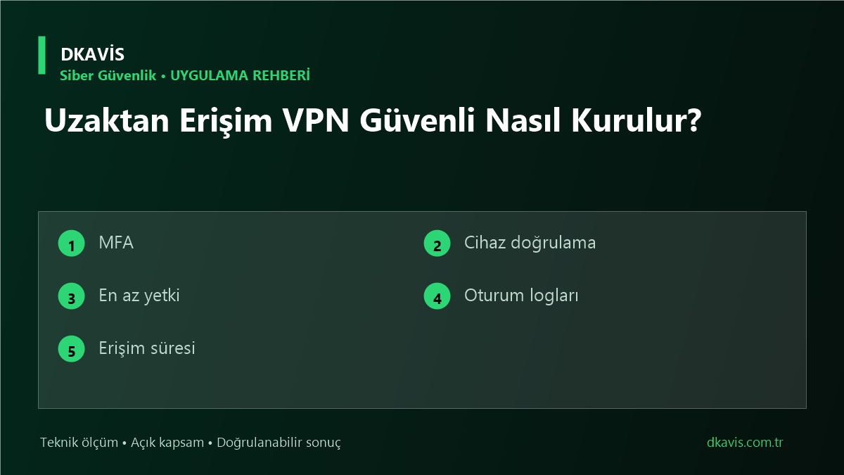 Uzaktan Erişim VPN Güvenli Nasıl Kurulur? teknik rehber kapak görseli
