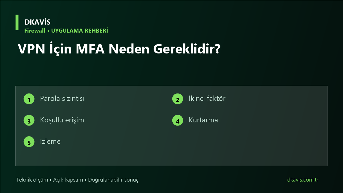 VPN İçin MFA Neden Gereklidir? teknik rehber kapak görseli
