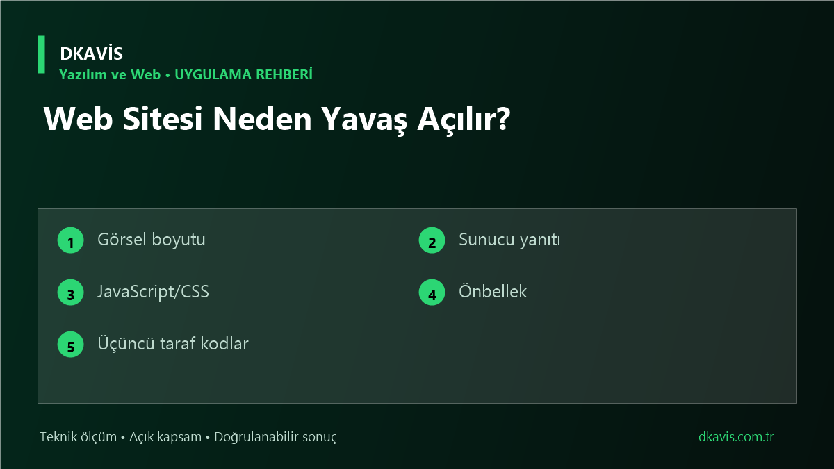 Web Sitesi Neden Yavaş Açılır? teknik rehber kapak görseli