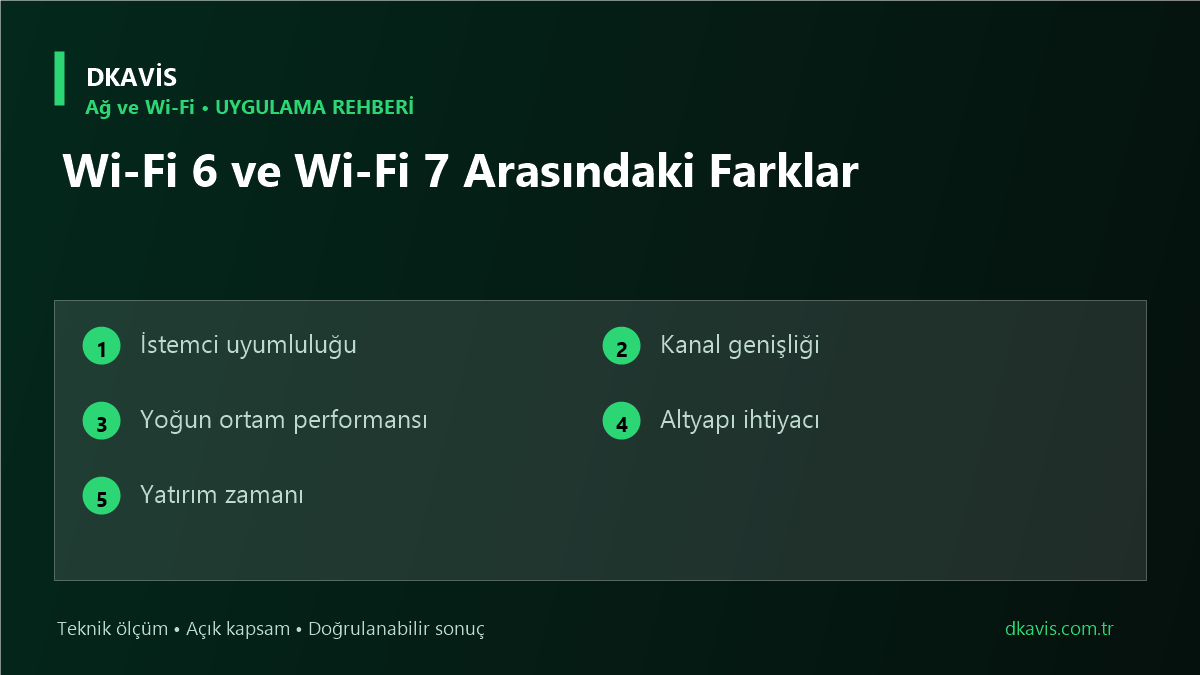 Wi‑Fi 6 ve Wi‑Fi 7 Arasındaki Farklar teknik rehber kapak görseli
