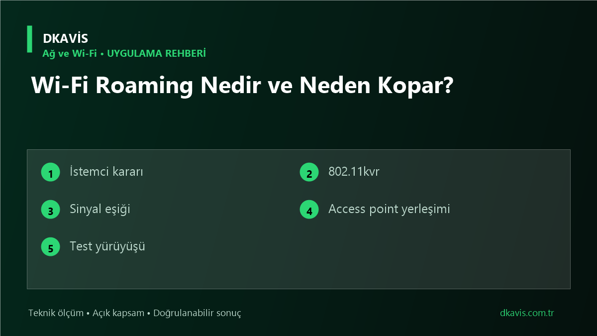 Wi‑Fi Roaming Nedir ve Neden Kopar? teknik rehber kapak görseli