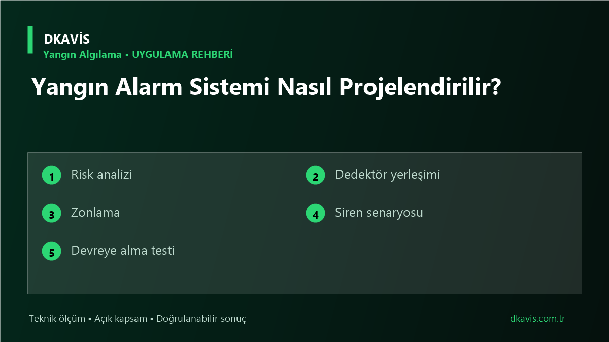 Yangın Alarm Sistemi Nasıl Projelendirilir? teknik rehber kapak görseli