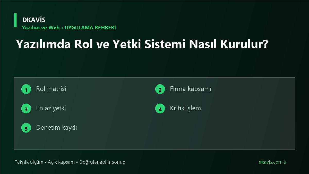 Yazılımda Rol ve Yetki Sistemi Nasıl Kurulur? teknik rehber kapak görseli