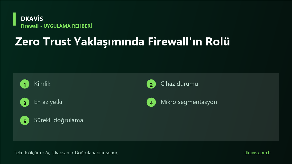 Zero Trust Yaklaşımında Firewall'ın Rolü teknik rehber kapak görseli